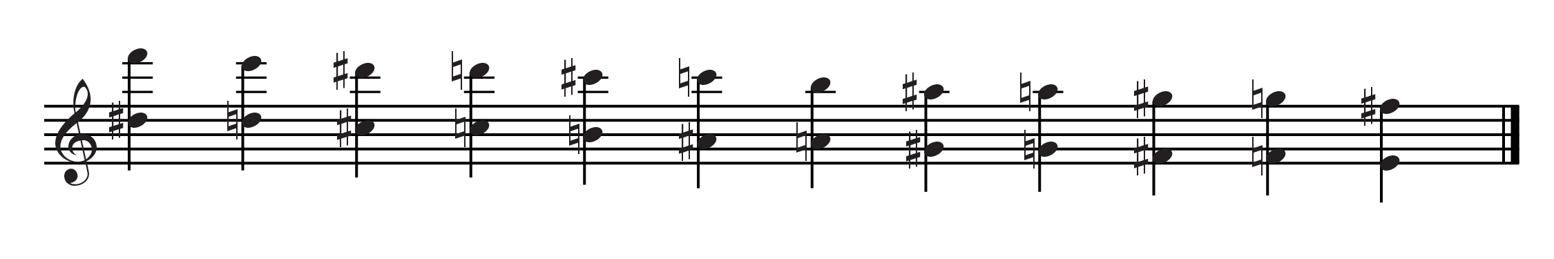 Notation of chain of multiphonics